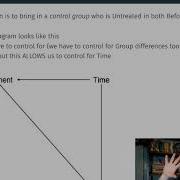 Econometrics Difference In Differences