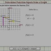 Ex Determine Function Inputs Using The Graph Of A Function
