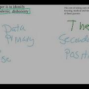 Writing A Purpose Statement
