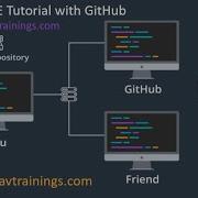 SAP WebIDE и Git Обучение Fiori в WebIDE и XML Урок по UI5