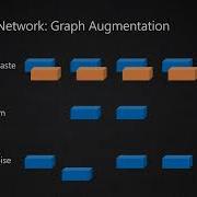 Semi Supervised 3D Object Detection Via Temporal Graph Neural Networks 9 Min