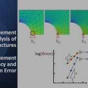 Finite Element Accuracy And Discretization Error