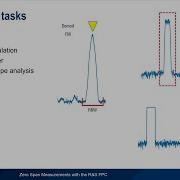 Zero Span Measurements With The FPC