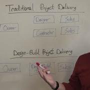Ep 71 The Fundamentals Of The Design Build Process