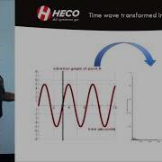 What Is Vibration Analysis Time Waveform And Spectrum FFT Analysis