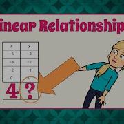 Understanding Linear Relationships 8 F A 1