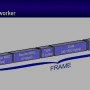 Ethernet Frame Format Explanation