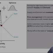 Using Supply And Demand To Explain Price Management And Price Optimization