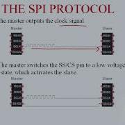 Последовательный периферийный интерфейс SPI