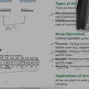 ARRAY Part 1 Data Structure Class Mates Datastructures Onlineclasses Online Study Array