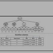 Designing A Bit Based Model To Accelerate Query Processing Over Encrypted Databases In Cloud