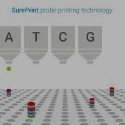 Create Cost Effective Custom SureSelect Panel In Minutes With SureDesign Software