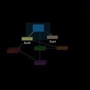 The Polylith Software Architecture