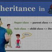 Why Multiple Inheritance Is Not Supported In Java