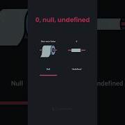 0 Vs Null Vs Undefined In JavaScript
