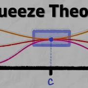 Squeeze Theorem Explained Calculus 1