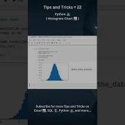 Data Visualization Using Python Matplotlib Library Data Science Datascience Dataanalytics