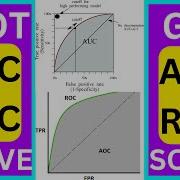 How To Plot AUC ROC Curve Using Python And Sklearn Get AUC ROC Score