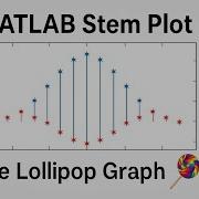 MATLAB Stem Plot Tutorial Visualize Discrete Signals With Lollipop Graph
