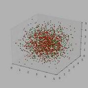 PHYSICS PROGRAMMERS Particle Diffusion In 3D