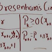Bresenham S Cirlce C Language