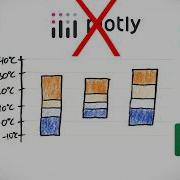 The Chart Missing From ALL Spreadsheet Software