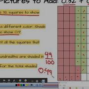 Adding And Subtracting Decimals With Models