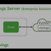 Why I Built Xlwings A Different Take On Python In Excel