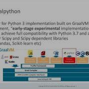 Bringing Python Everywhere W GraalVM Performance Polyglot Programming Amitpal Dhillon PyConHK