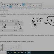 Comparing Linear Function Word Problems