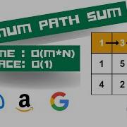 Minimum Path Sum Dynamic Programming Leetcode 64 C