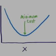 Pycse Optimization In Python Aka Finding The Minimum Of A Function