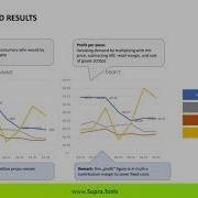 Webinar Scientific Study A Revolution In Price Optimization