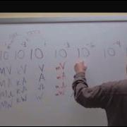 Engineering Notation Elect 102
