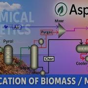 Biomass MSW Gasification In Aspen RYield RGibbs Syngas Char Separation Renewable