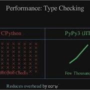 Why PyPy Is 3x Faster Than Python JIT Explained