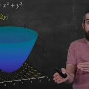 The Gradient Vector Field