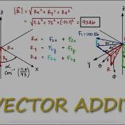 3D Vector Addition In 3 Minutes Statics