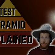 Want To Increase Quality Of Testing Empower Yourself With Test Pyramid Triangle