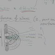 2 Point Source Interference 2012