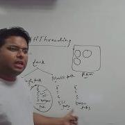 Multi Threading Part 1 Introduction Why Thread Thread Vs Process