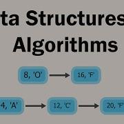 Data Structures And Algorithms Visually Explained Full Course In 4 Hours
