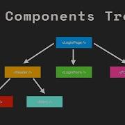 03 React Components Tree