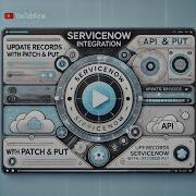 Day 3 1 ServiceNow REST API How To Update Records Using PATCH Or PUT E Bonding