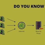 Reverse Proxy Vs Forward Proxy What Is Reverse Forward Proxy Explain With Example InterviewDOT