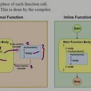 INLINE FUNCTION