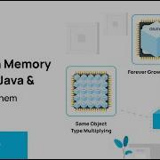 Common Memory Leaks In Java And How To Fix Them Webinar
