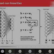 Dig Deep In DeepNet Layers And Understand Activation Functions