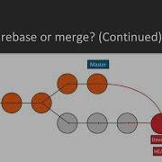 Conquering Git Advanced Training Guide Differences Between Rebase And Merge Packtpub Com