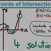 Points Of Intersection Graphs And Transformations Year 1 Edexcel AS And A Level Maths